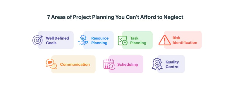 project planning importance